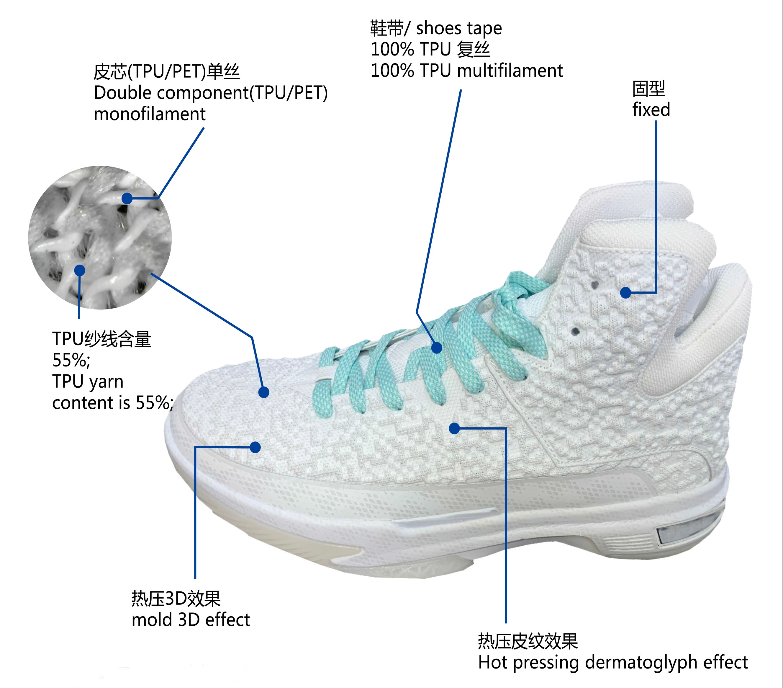 TPU Yarn for Shoes Material